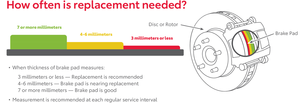 How often is replacement needed?