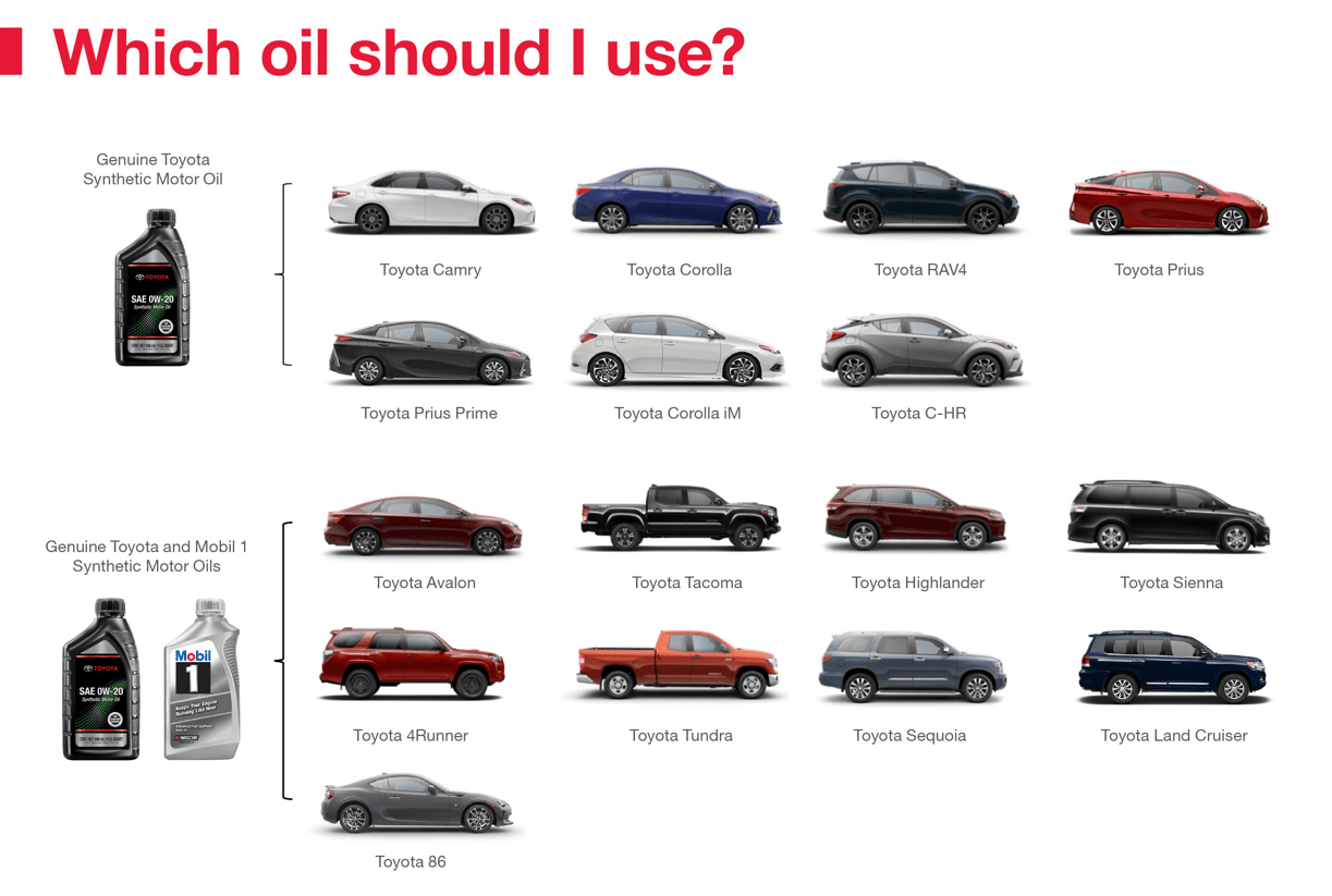 Which Oil Should I Use | Spartanburg Toyota in Spartanburg SC