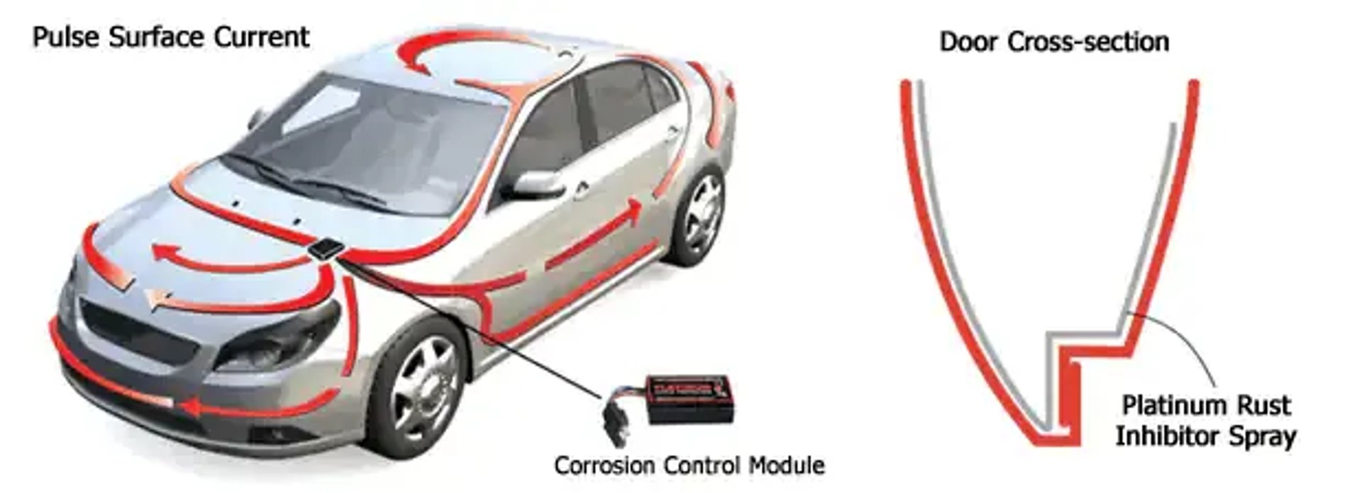 Murray Shield Corrosion Control Module