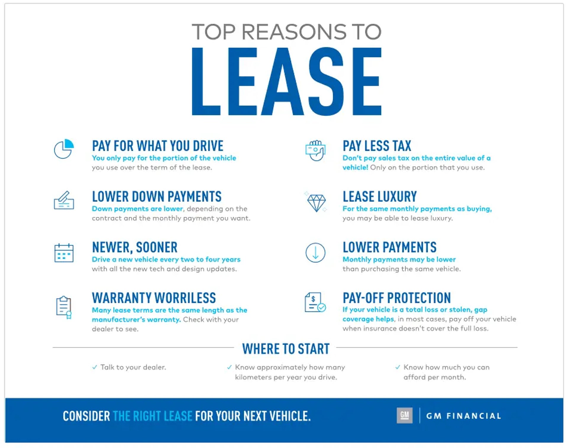 Top Lease