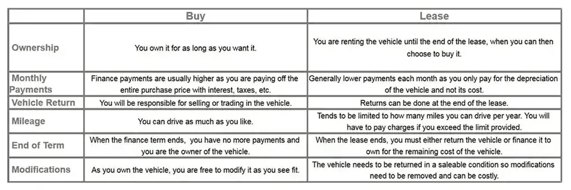 Lease Vs Buying